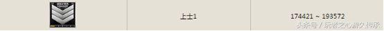 cf全新最高军衔,cf巅峰大元首军衔图片