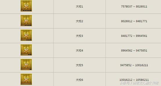cf全新最高军衔,cf巅峰大元首军衔图片