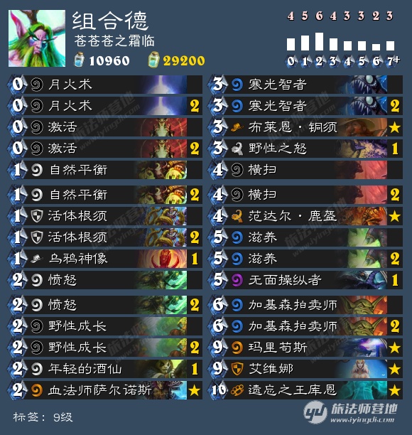 对抗快攻的最佳方法,对抗滞空上篮技巧