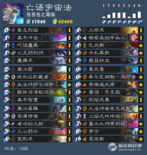 对抗快攻的最佳方法,对抗滞空上篮技巧