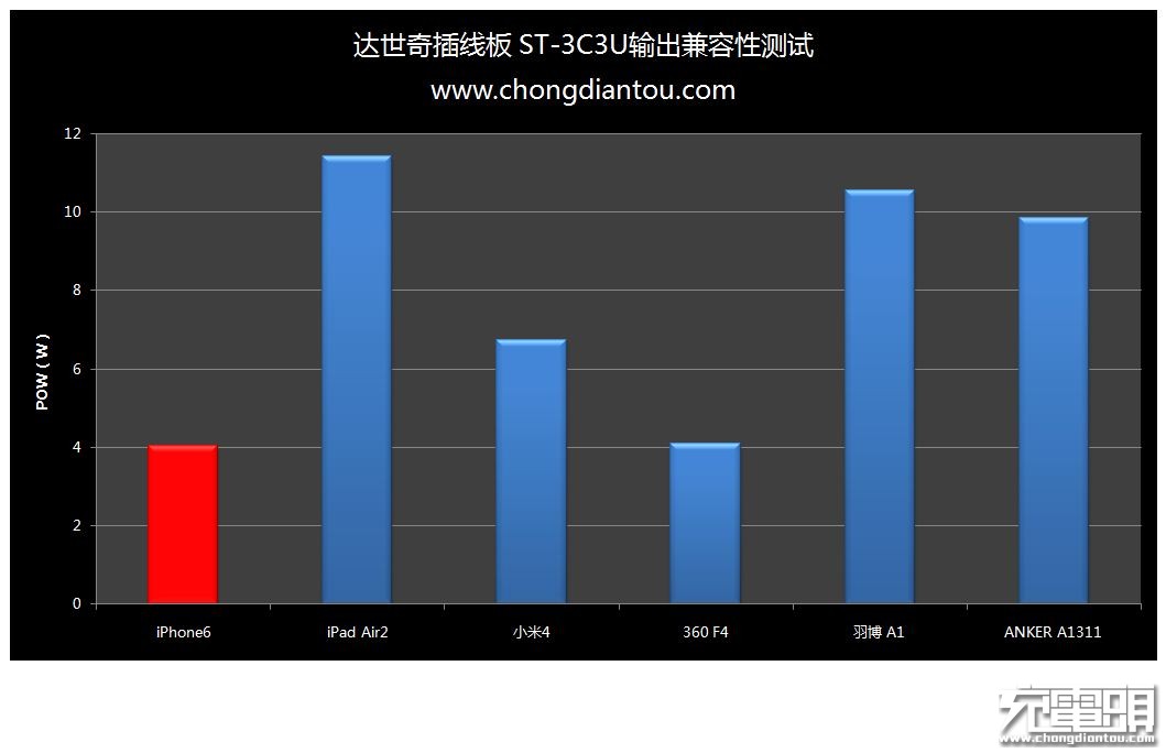 虽名不经传但也可圈可点达世奇插线板评测及拆解