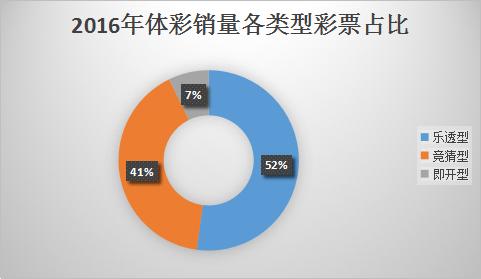 竞彩中奖历史,竞彩足球赢了