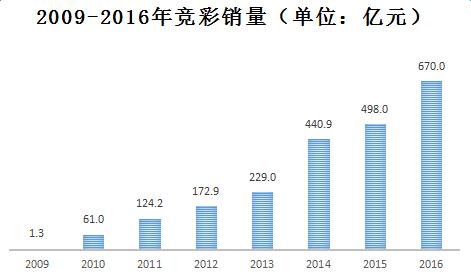 竞彩中奖历史,竞彩足球赢了