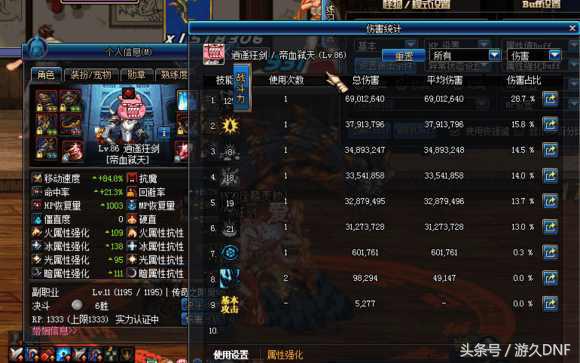 红眼dnf装备伤害排名,红眼10-15技能加一能提高多少伤害