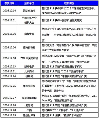 c罗代言努比亚,c罗荣获fifa男足特别奖的含金量
