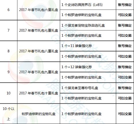 dnf去年春节礼包爆料,dnf2022春节礼包爆料图片