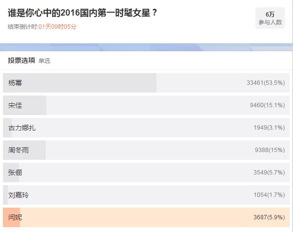 爱美的女人是不分年龄段的,爱美的女人青春永不老