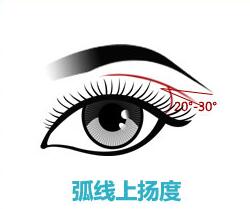 做了双眼皮后眼皮按压痛,为什么割了双眼皮牙会痛