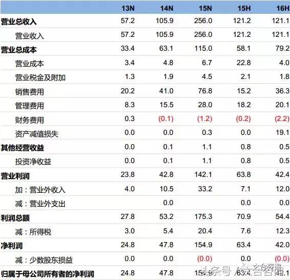 麟龙软件全部指标,麟龙科技股份的炒股app