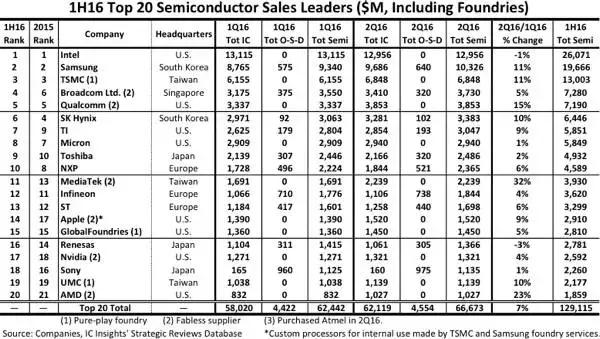奥巴马政府研究限制中国在美半导体投资