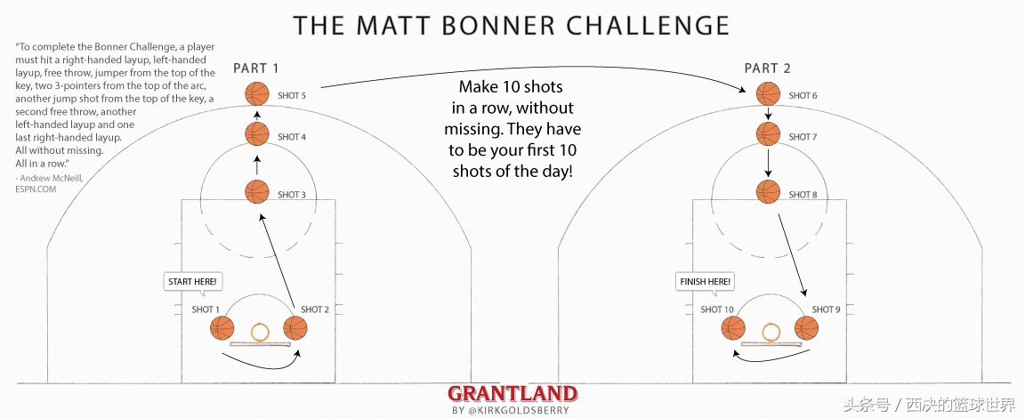 巅峰弹跳几个火柴盒马刺队魂凭什么成为波波维奇最看重爱徒？