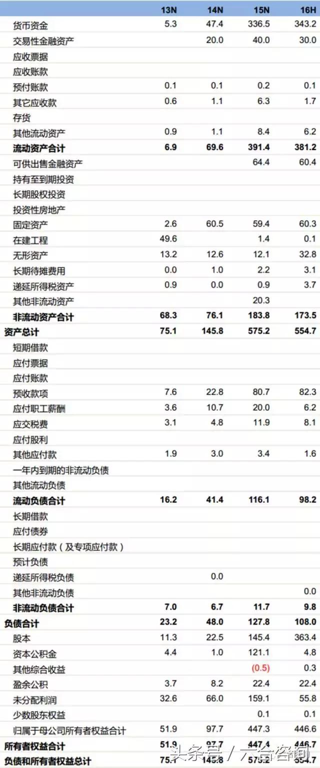 麟龙软件全部指标,麟龙科技股份的炒股app
