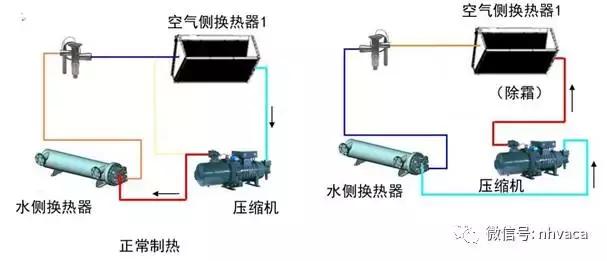 螺杆式风冷热泵机组报价表,约克风冷热泵螺杆机说明书