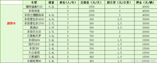 318川藏线自驾游租车攻略,川藏线自驾游成都租车价格