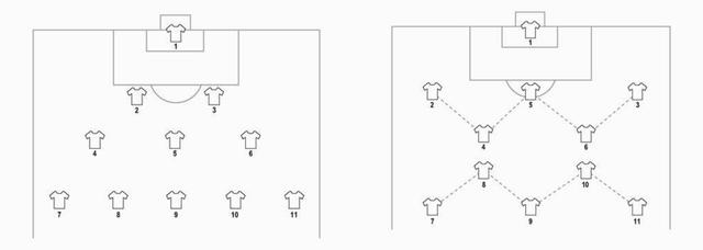 瓜迪奥拉新打法,瓜迪奥拉用什么战术