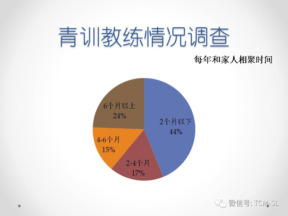 我所了解的体育项目,中国足球青训这20年来怎么了