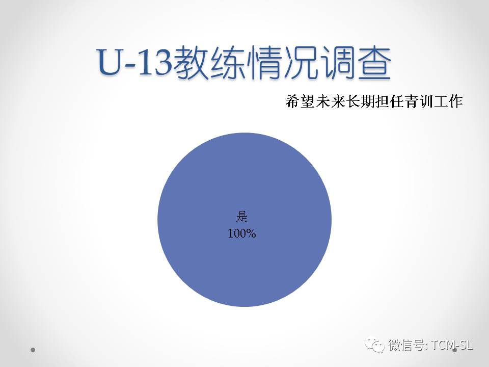 我所了解的体育项目,中国足球青训这20年来怎么了
