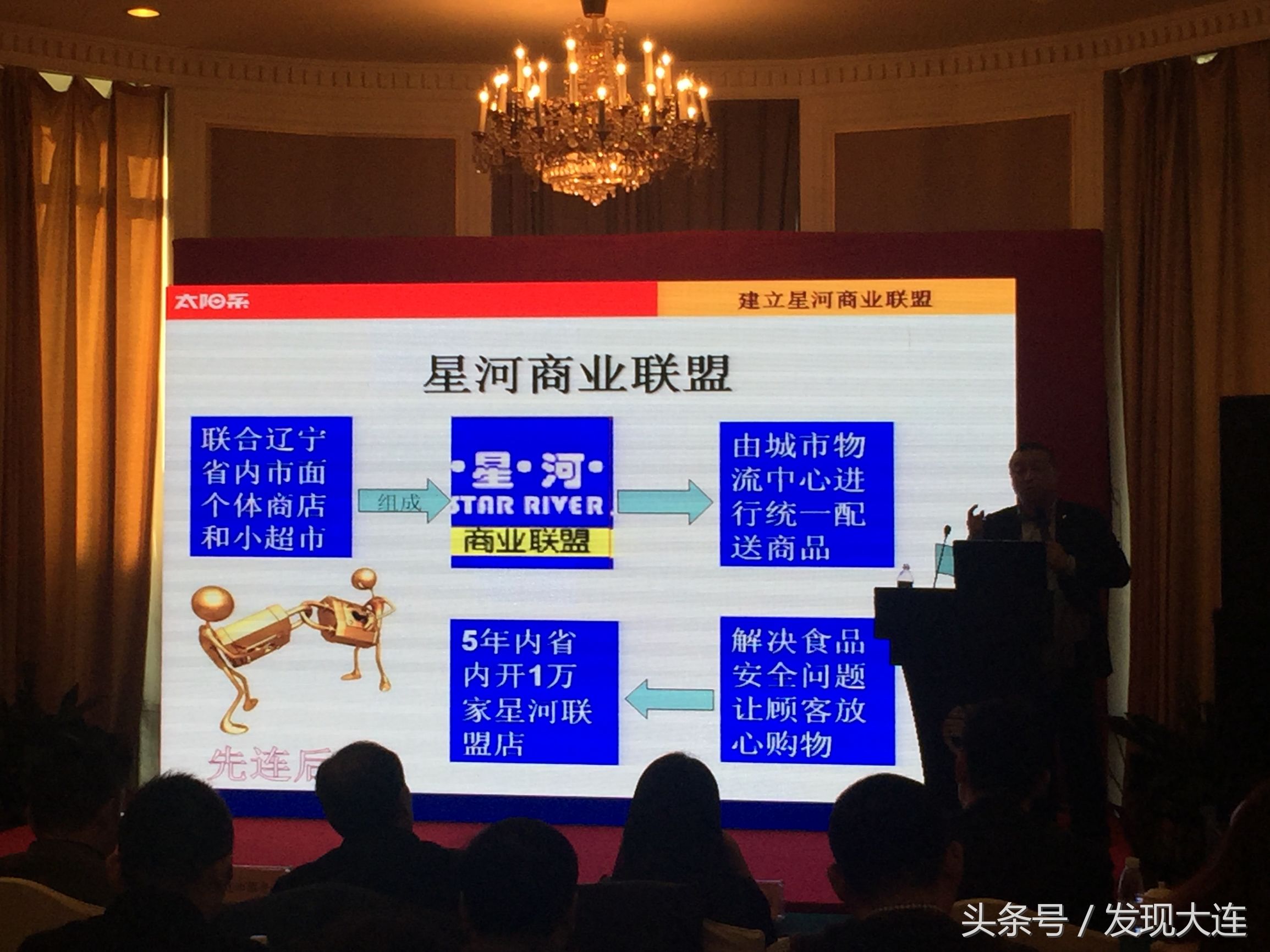 大连太阳系社区商业连锁,大连太阳系社区商业连锁有限公司