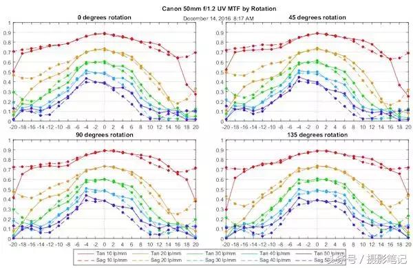 为什么镜头不建议用uv,相机镜头有必要加uv吗