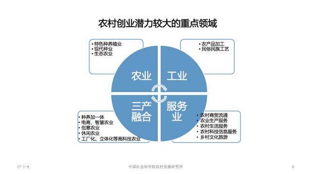 分享三个适合农村创业赚钱小项目,涉农创业项目大全