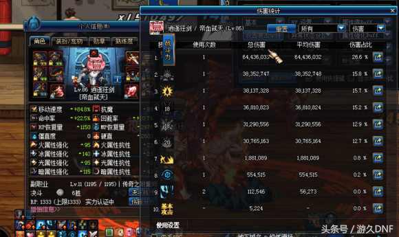 红眼dnf装备伤害排名,红眼10-15技能加一能提高多少伤害