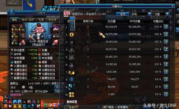 红眼dnf装备伤害排名,红眼10-15技能加一能提高多少伤害