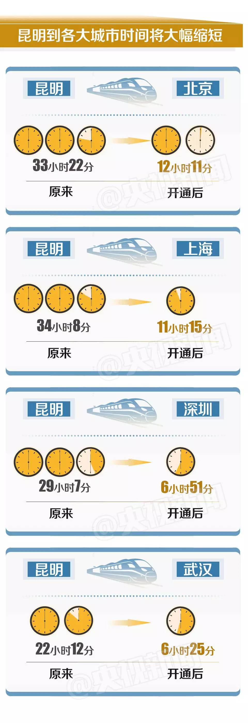 丽江昆明高铁沿途风景,丽江号高铁