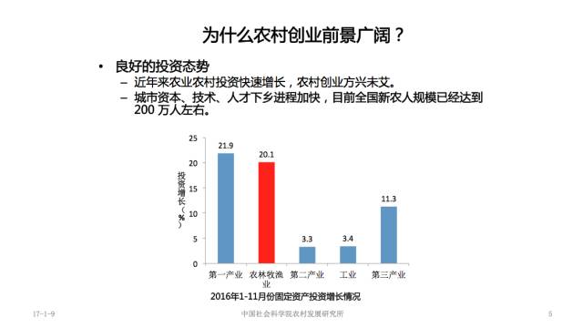 分享三个适合农村创业赚钱小项目,涉农创业项目大全