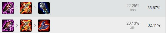 LOL：吉格斯韩服顺利登顶！胜率超高对线碾压你还在等什么？