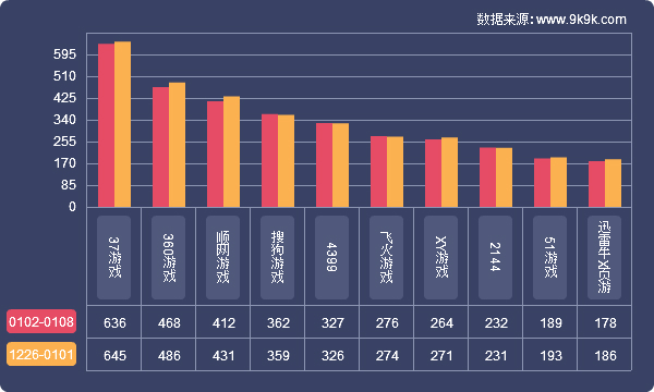 2017网页游戏,2007-2016网页游戏