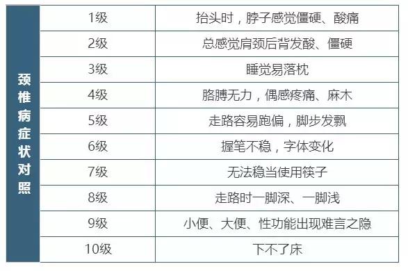 天冷了别蜗居，谨慎进击的颈椎病