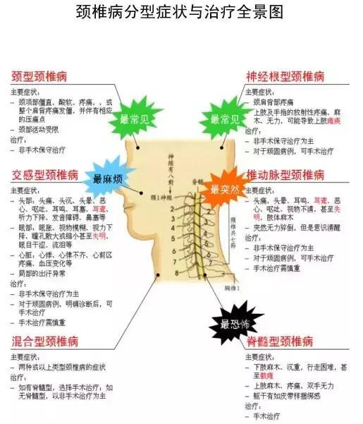 天冷了别蜗居，谨慎进击的颈椎病