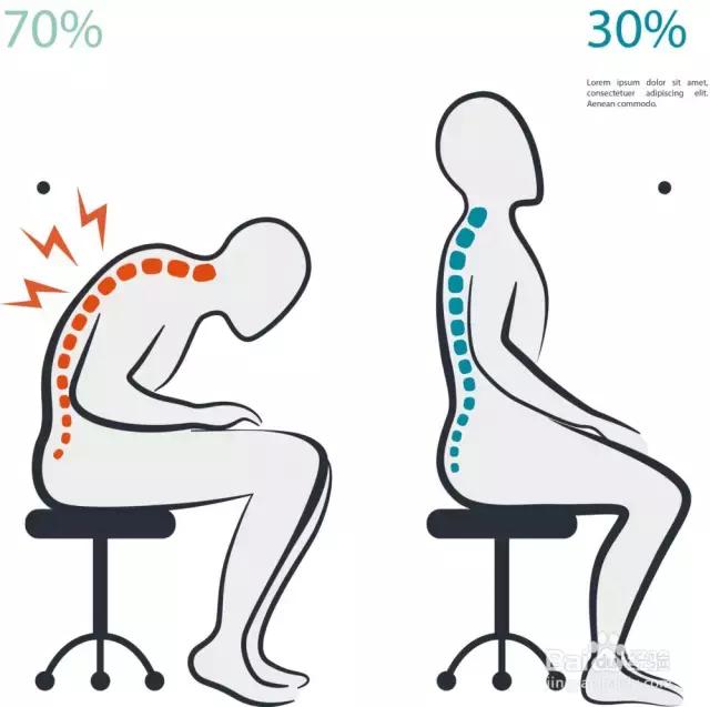 天冷了别蜗居，谨慎进击的颈椎病