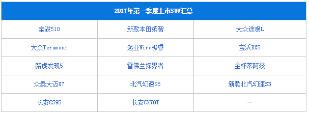 年底上市的suv,今年爆款车型suv