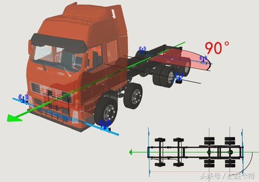大车四轮定位仪尺寸型号及价格,大车专用四轮定位工具