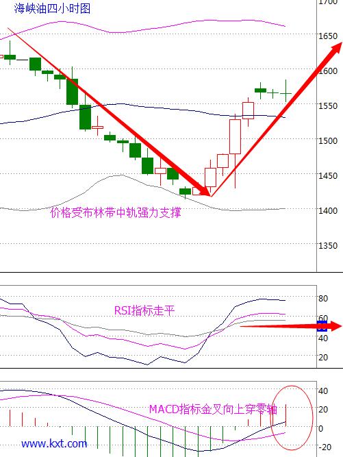 原油为什么跌负数,原油下周一是涨还是跌