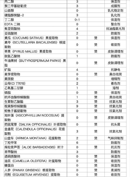 四大贵妇粉霜哪个牌子好用,日本贵妇粉霜深度评测