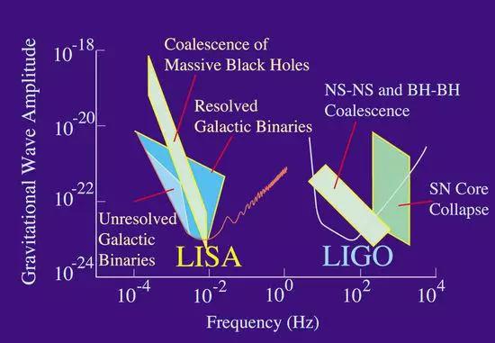 引力波是黑洞的吗,引力波到底是怎样存在的