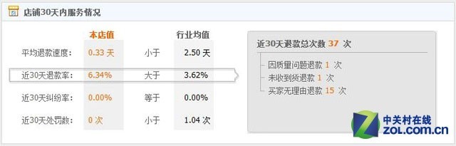 淘宝上架瑕疵品,淘宝店铺辨真假的软件有哪些