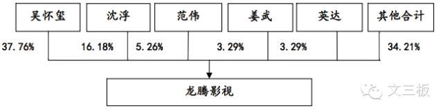 “豪赌”《美人鱼》，负债3亿多的龙腾影视“咸鱼翻身”