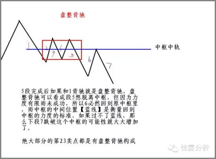 缠中说禅盘整背驰的三种情况是啥,缠中说禅背驰详解