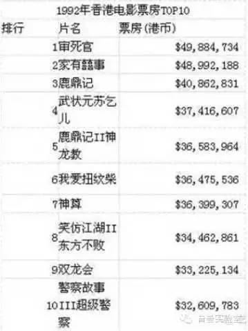 星爷，我为你泪流满面！（内附3D环绕音乐）