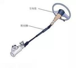 重汽方向机转向沉重怎么维修,汽车转向沉重怎么调理