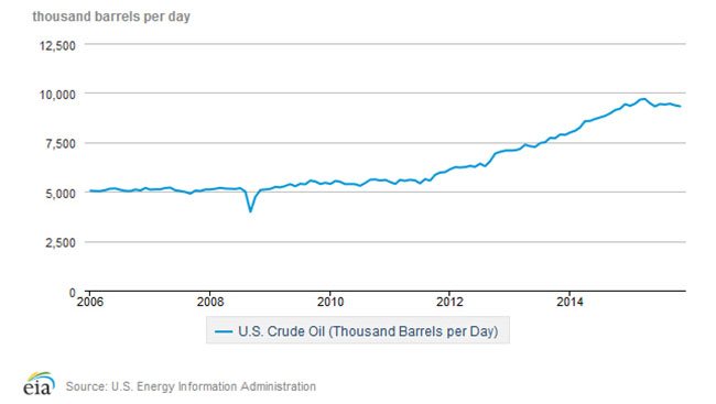 原油为什么跌负数,原油下周一是涨还是跌