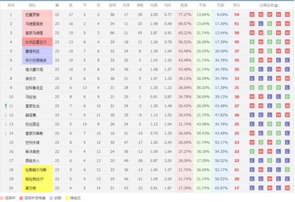 西甲皇马vs毕尔巴鄂竞技,皇马毕尔巴鄂竞技免费直播