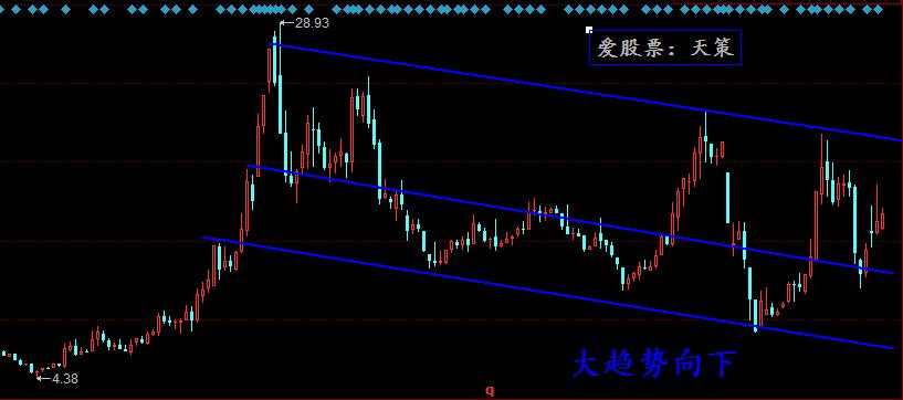 三线交叉选股公式大全,三线选股法