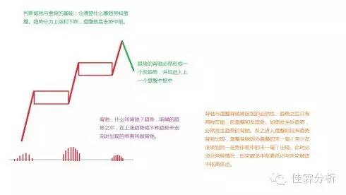 缠中说禅盘整背驰的三种情况是啥,缠中说禅背驰详解