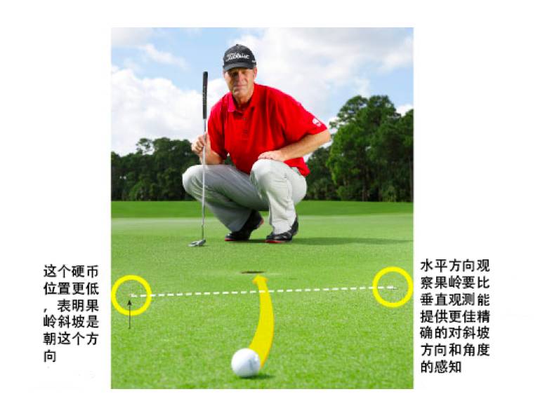 史上最全判读果岭*法大**，和三推说再见