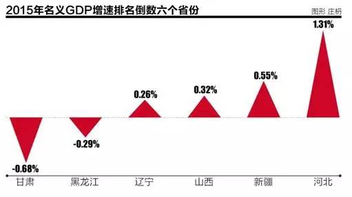 今年会出现新一轮“失业潮”吗？请发改委回应！
