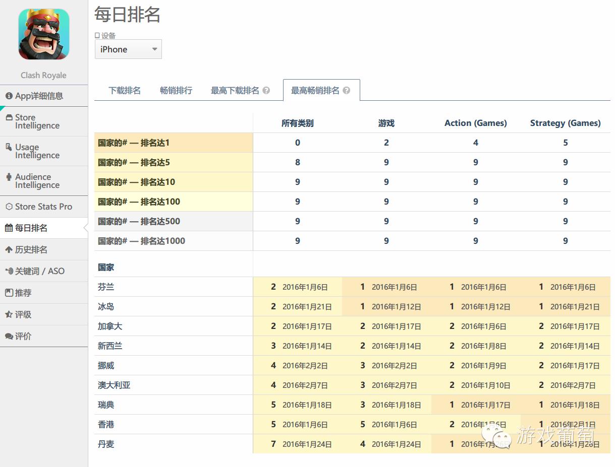 部落冲突和皇室战争公测集结,部落冲突皇室战争最新活动